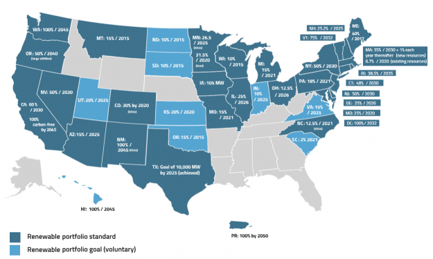 U.S. Renewable Portfolio Standards