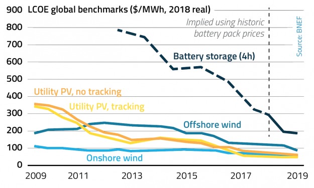 Blog Preview 2019 06 25 Blog Preview 2019 06 25