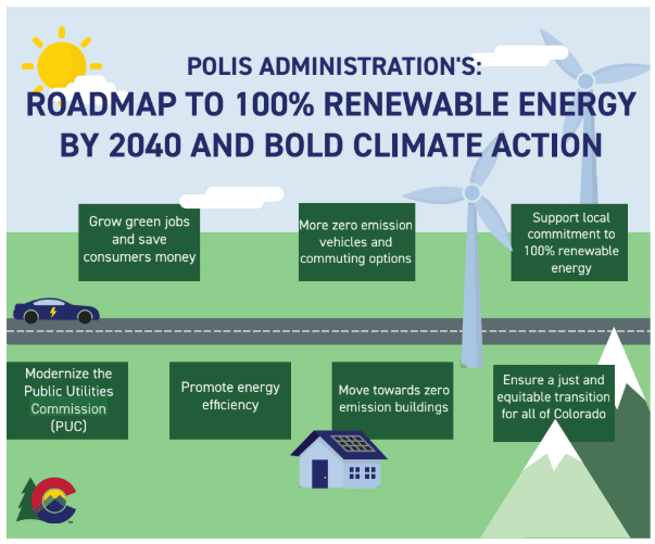 Colorado Enacts Suite of Climate, Energy Bills, Building Path Toward 100 Percent Renewable Energy