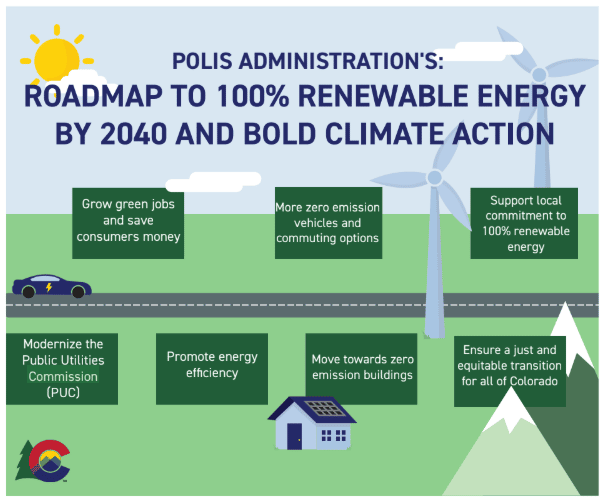 Colorado Enacts Suite Of Climate Energy Bills Building Path Toward 100 Percent Renewable Energy Enerknol