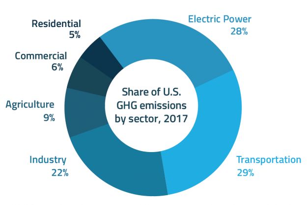 Blog preview 2019 07 30