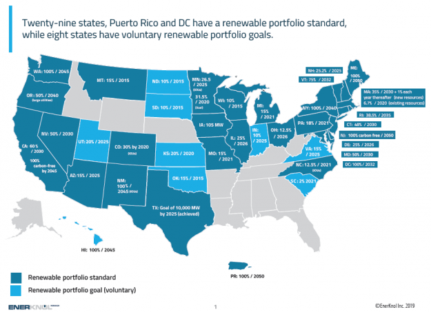 RPS 7 9 2019 Blog Preview RPS 7 9 2019 Blog Preview