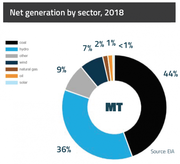 Blog Preview 2019 09 11