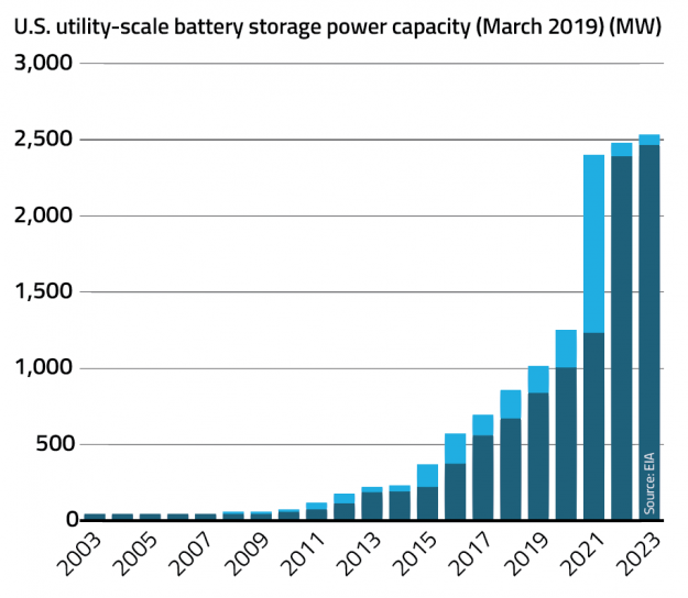 Blog Preview 2019 09 25