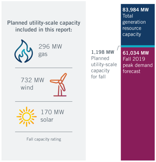 ERCOT Fall Winter Resource Adequacy