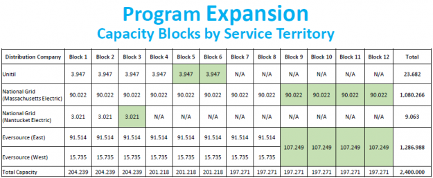 MA SMART Program Expansion MA SMART Program Expansion