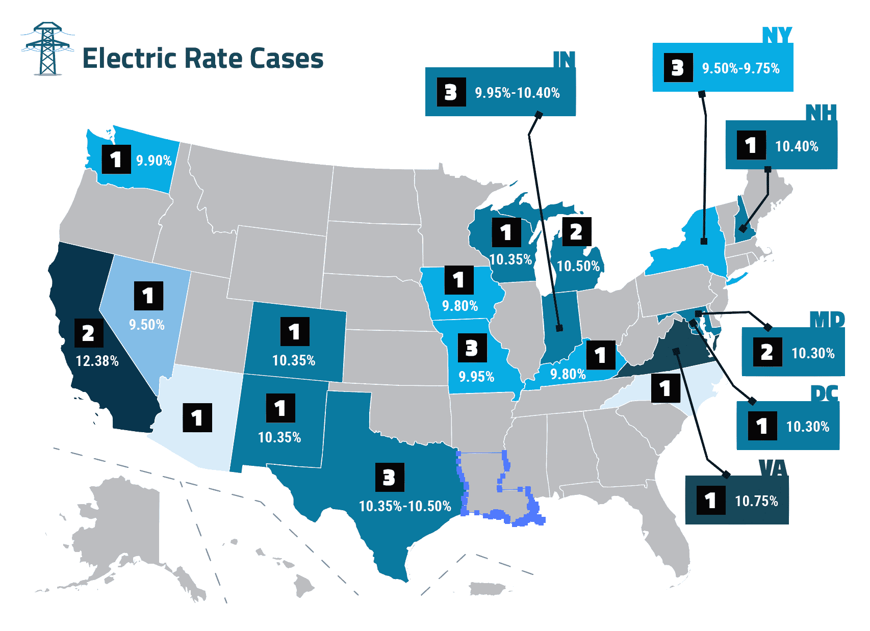 How Utility Rate Cases Are Evolving in the Face of New Energy Challenges
