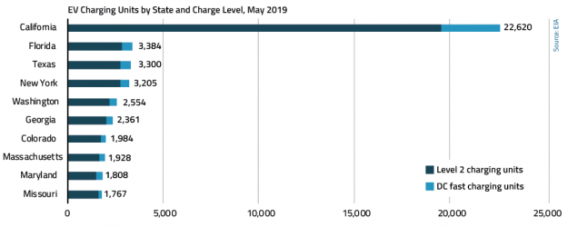 Blog Preview 2019 10 30