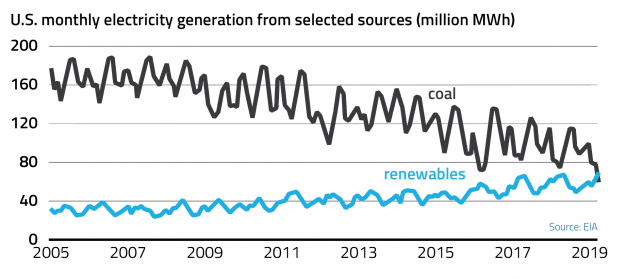 Blog preview 2019 10 02