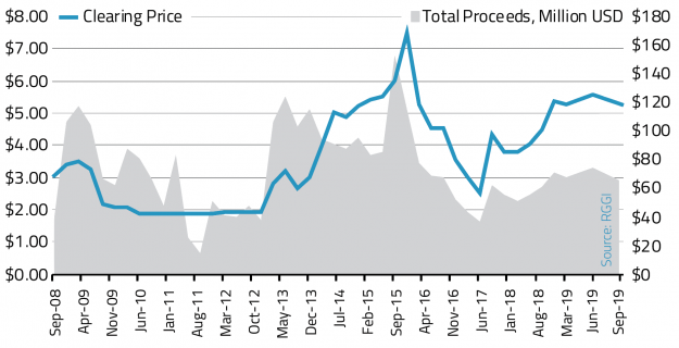 Blog preview 2019 10 23