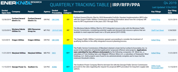EnerKnol IRP/RFP/PPA Tracking Table Q4 2019 Sample