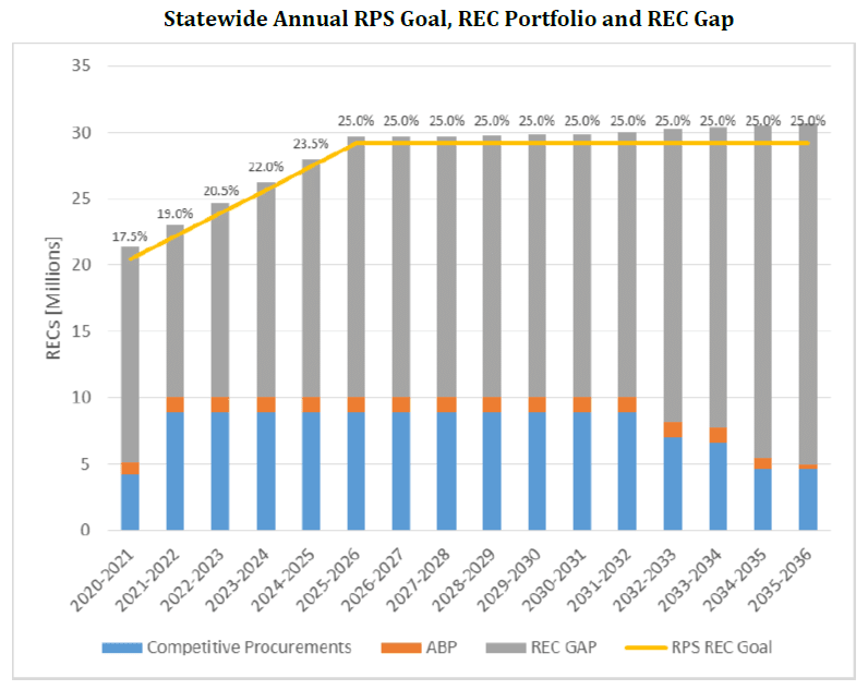 Illinois Revised Long Term Plan