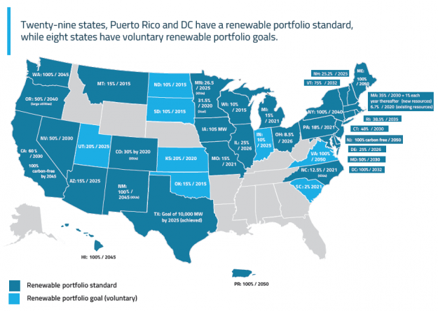 RPS Update October 2019