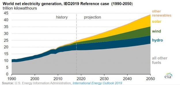 worldrenewableseia worldrenewableseia