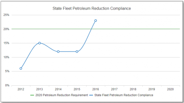 California Auto Emission Standards