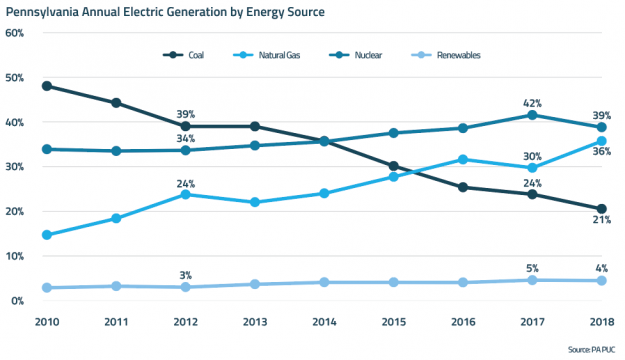 Blog Preview 2020 01 29