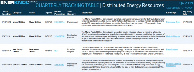EnerKnol Distributed Energy Resources Tracking Table EnerKnol Distributed Energy Resources Tracking Table