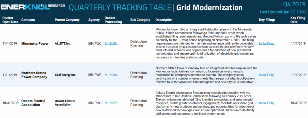 EnerKnol Grid Modernization Tracking Table Q4 2019 Sample