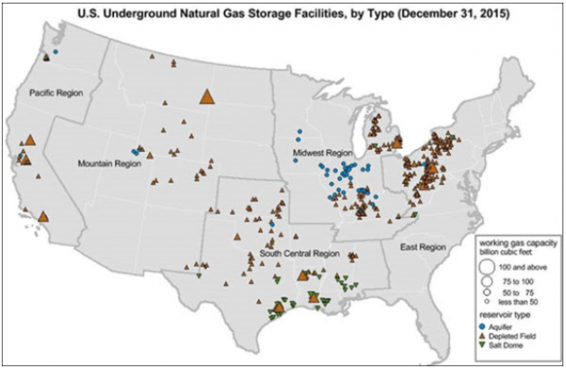 PHMSA Underground Natural Gas Storage