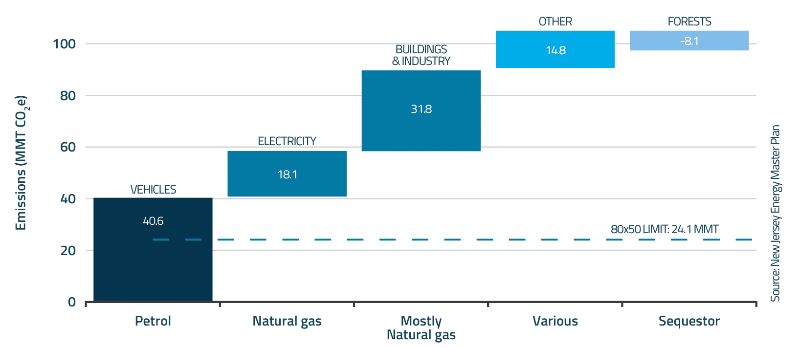 EnerKnol's Visual Primer - New Jersey Pursues Bold Strategies to ...