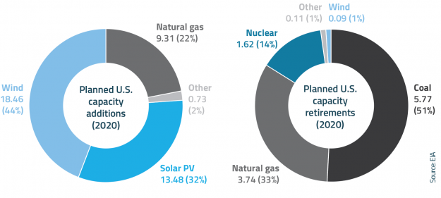 How Utility Resource Planning is Evolving to Keep Pace with Low-Carbon Transition