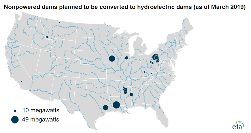 Hydropower Garners Attention as States Race for Carbon-Free Grid