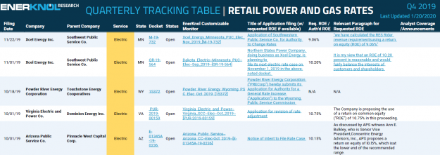 EnerKnol Rates Tracking Table Q4 2019 Sample