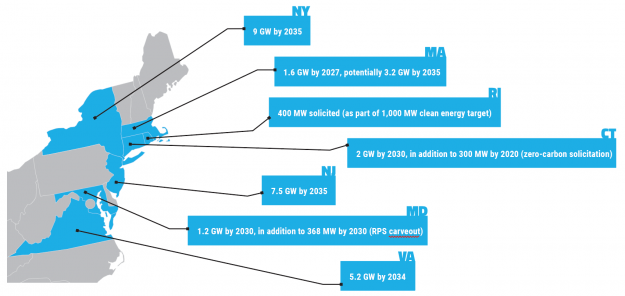 Fast-Moving U.S. Offshore Wind Industry Braces for Hurdles as COVID-19 Disrupts Supply Chains