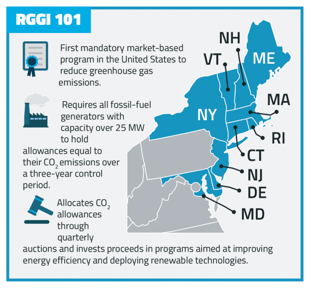 EnerKnol's Visual Primer - New Jersey’s Re-Entry into RGGI Strengthens Case for Regional Cooperation on Emissions