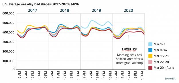 Unprecedented Challenges Caused by COVID-19 Unprecedented Challenges Caused by COVID-19