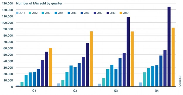 Electric Transportation Faces Uncertain Future Amid Federal Policy Changes, COVID-19 Crisis