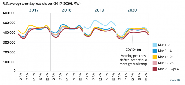 Utility Rate Cases Face Delays as COVID-19 Disrupts Procedural Schedules Utility Rate Cases Face Delays as COVID-19 Disrupts Procedural Schedules