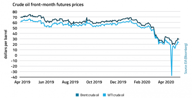 Blog preview 2020 05 19