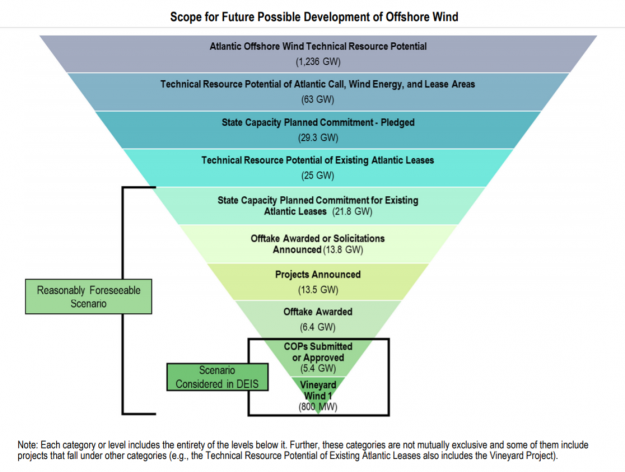 U.S. Interior Department Releases Long-Awaited Review for 800-Megawatt Vineyard Wind Offshore Project