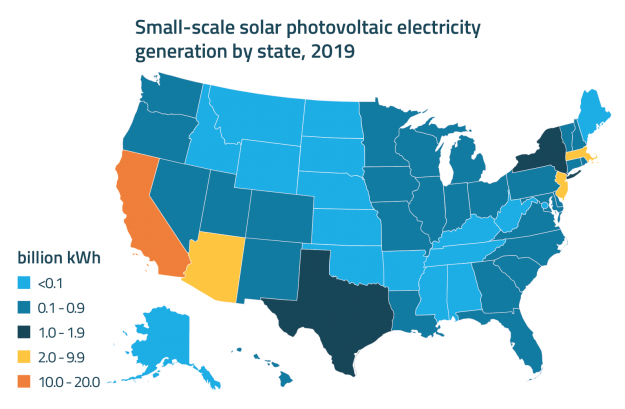Distributed Solar Faces New Challenge From Petition Seeking Federal Oversight of Net Metering Distributed Solar Faces New Challenge From Petition Seeking Federal Oversight of Net Metering