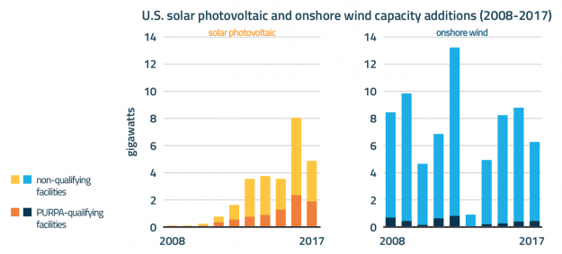 FERC’s Updates to Utility Power Procurement Rules