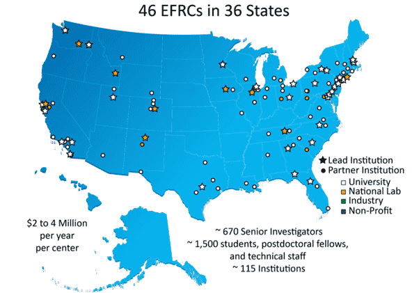 U.S. Energy Department Grants $100 Million to Accelerate Scientific Breakthroughs