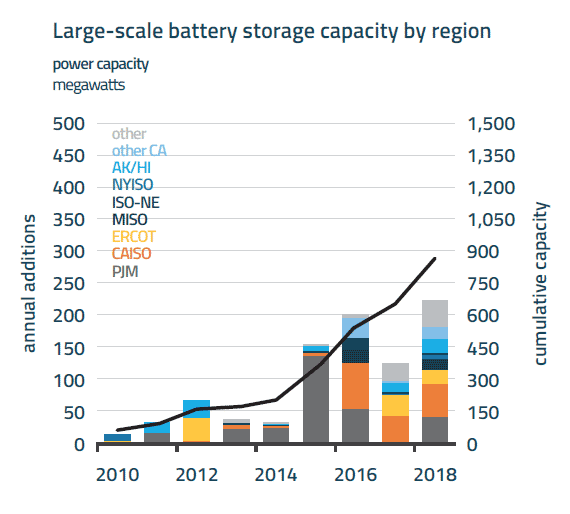 Court Cements Energy Storage Court Cements Energy Storage