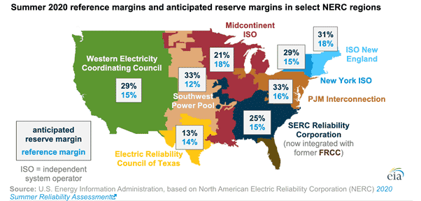 Electricity Demand Across Most of U.S.