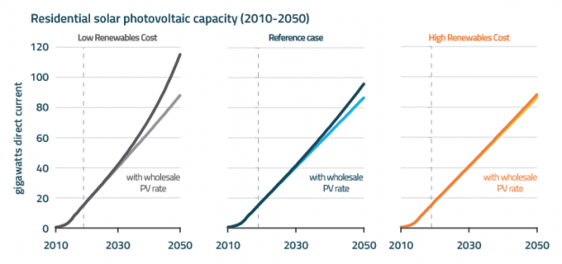 EnerKnol Research AE Visual Primer Value of DER 2020 08 25 Blog preview EnerKnol Research AE Visual Primer Value of DER 2020 08 25 Blog preview
