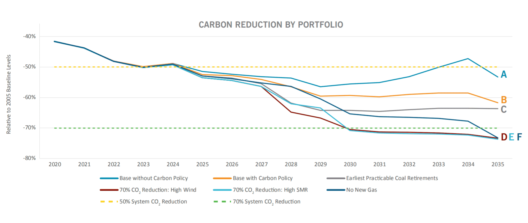 Resource Plan for Carolinas Examines Options to Accelerate Coal Plant Retirements