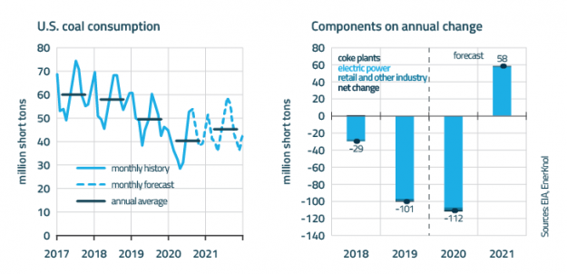 State Commissions Grapple With Impacts of Utility Disconnection Bans