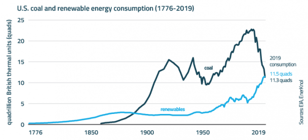 Grid Modernization Strategies