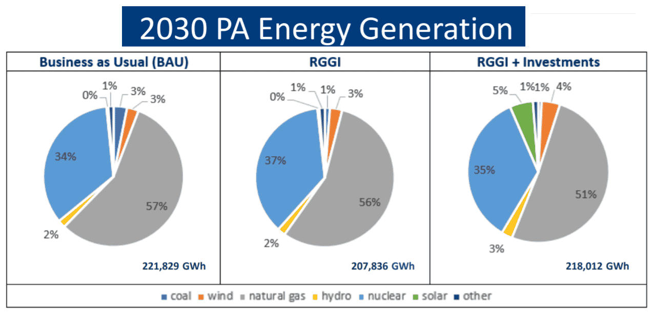 Pennsylvania Board Approves Draft Regulation to Participate in Regional Carbon Market