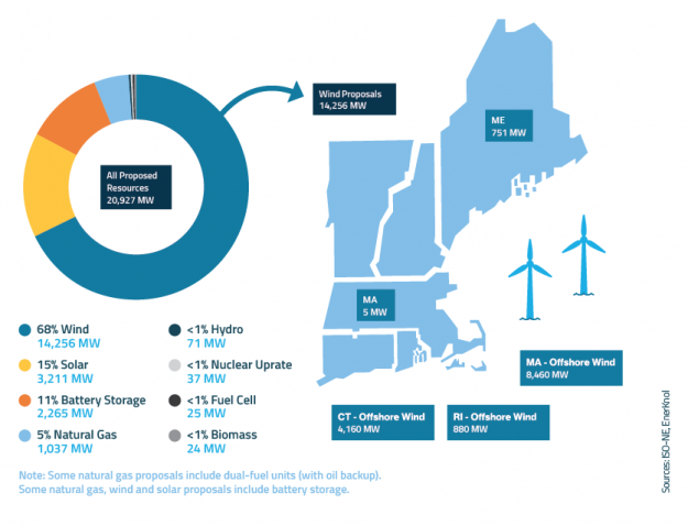 ERC Order on PJM Capacity Market Reforms Hinders States’ Plans for Clean Energy Transition ERC Order on PJM Capacity Market Reforms Hinders States’ Plans for Clean Energy Transition