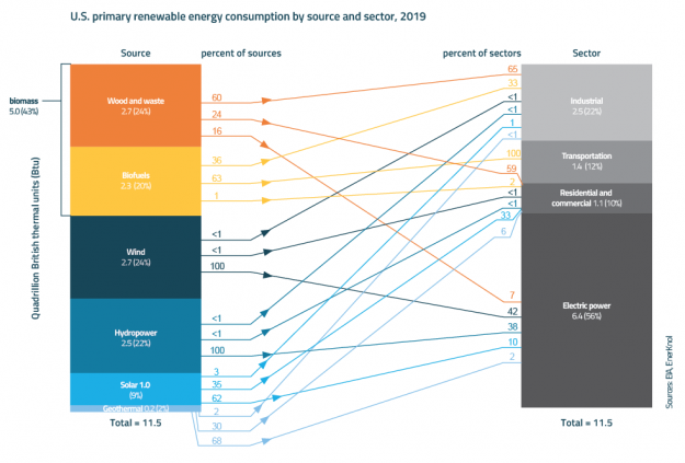 Visual Primer: State Utility Regulators Consider Net Metering Changes for Equitable Rate Structure Visual Primer: State Utility Regulators Consider Net Metering Changes for Equitable Rate Structure