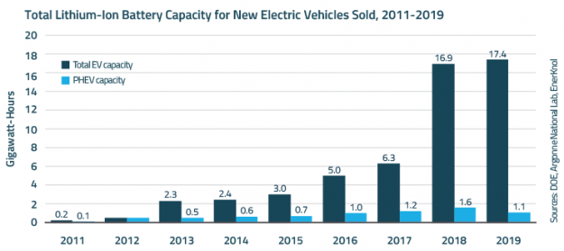 EnerKnol Research AE Visual Primer Vehicle to Grid 2020 11 24 Blog preview