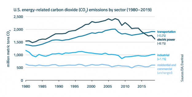Visual Primer: Joe Biden’s Victory Hailed as Turning Point in U.S. Energy and Climate Policy