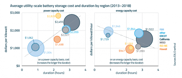U.S. States Expand Opportunities for Energy Storage in Pursuit of Ambitious Goals U.S. States Expand Opportunities for Energy Storage in Pursuit of Ambitious Goals