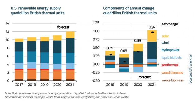 Policy Primer: Distribution System Planning Evolves With Growing DER Deployment